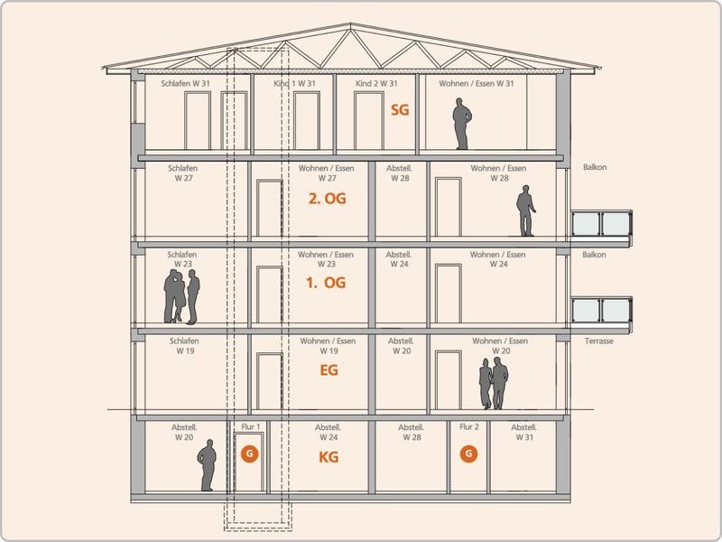 Neubau der Wohnanlage Lübsche Koppel mit Gerüst